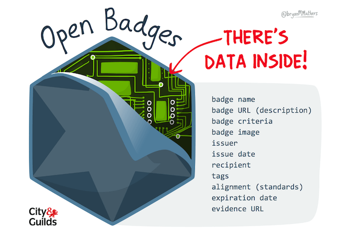 A Beginner's Guide To Open Badges - eLearning Industry